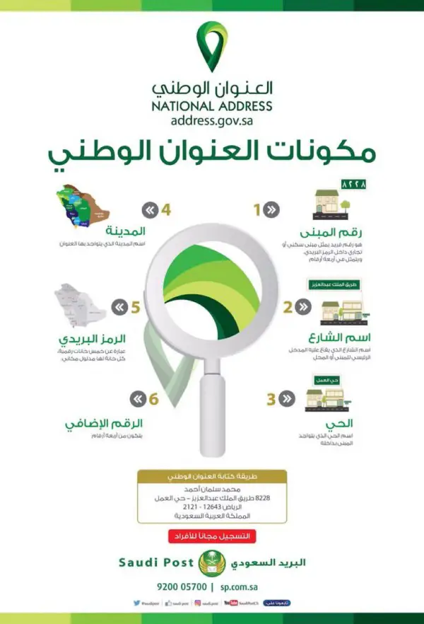 اسئلة اختبار bls 2018 جمعية القلب السعودية